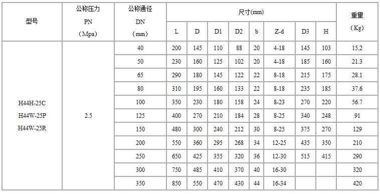 H44H旋启式止回阀